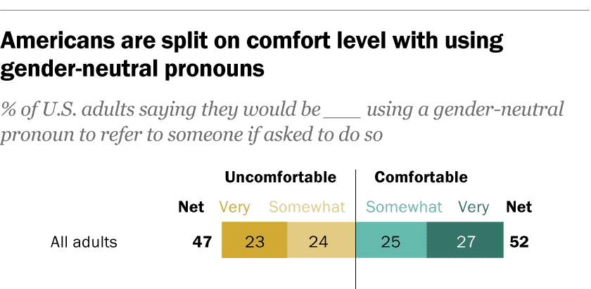 Pesquisa da Pew Research